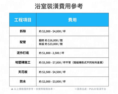 房子裝修|裝潢預算怎麼抓？2024最新裝潢費用分配表！